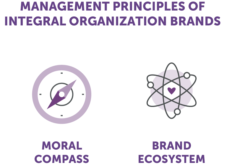 4-Principles-of-Integral-Brands