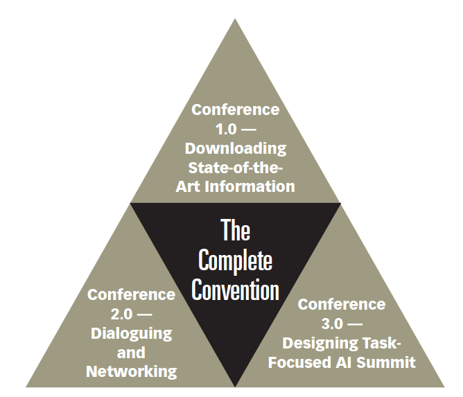 Figure 2 The Complete Convention Model