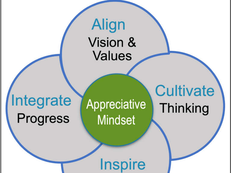 Kelm_graphic_AL Rapid Change Model