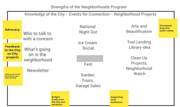 Research Review and Notes
