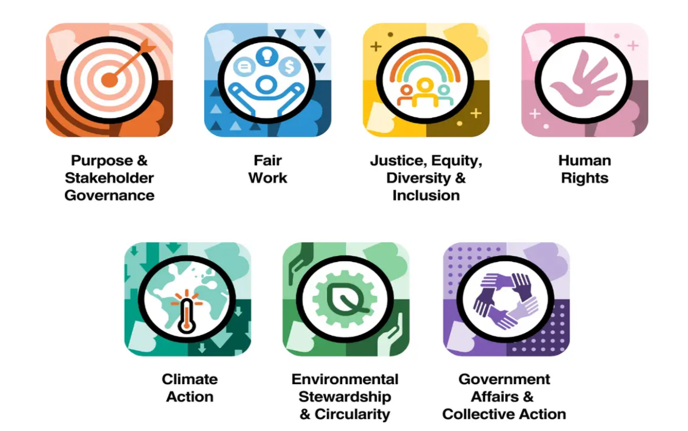 Beyond the Scorecard