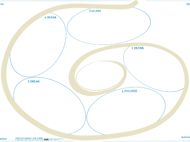 260814 AppreciativeInqCanvas_1
