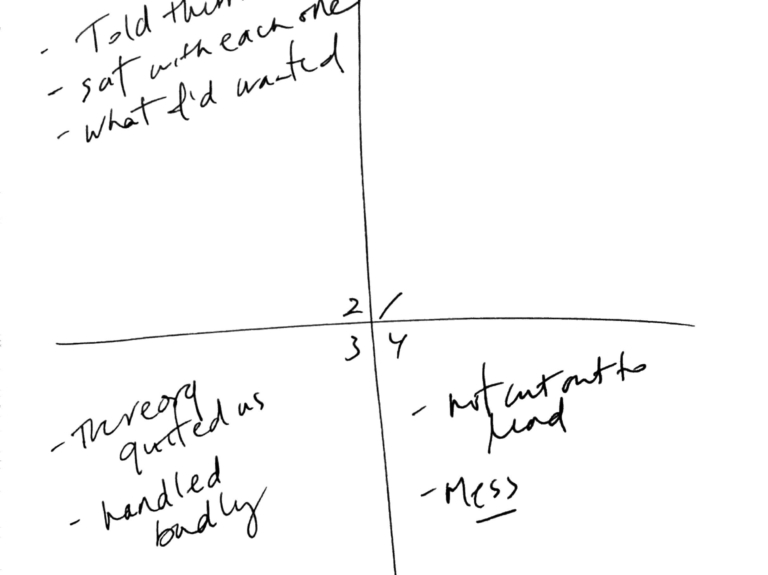 Habit of Better Fig 2 Notes