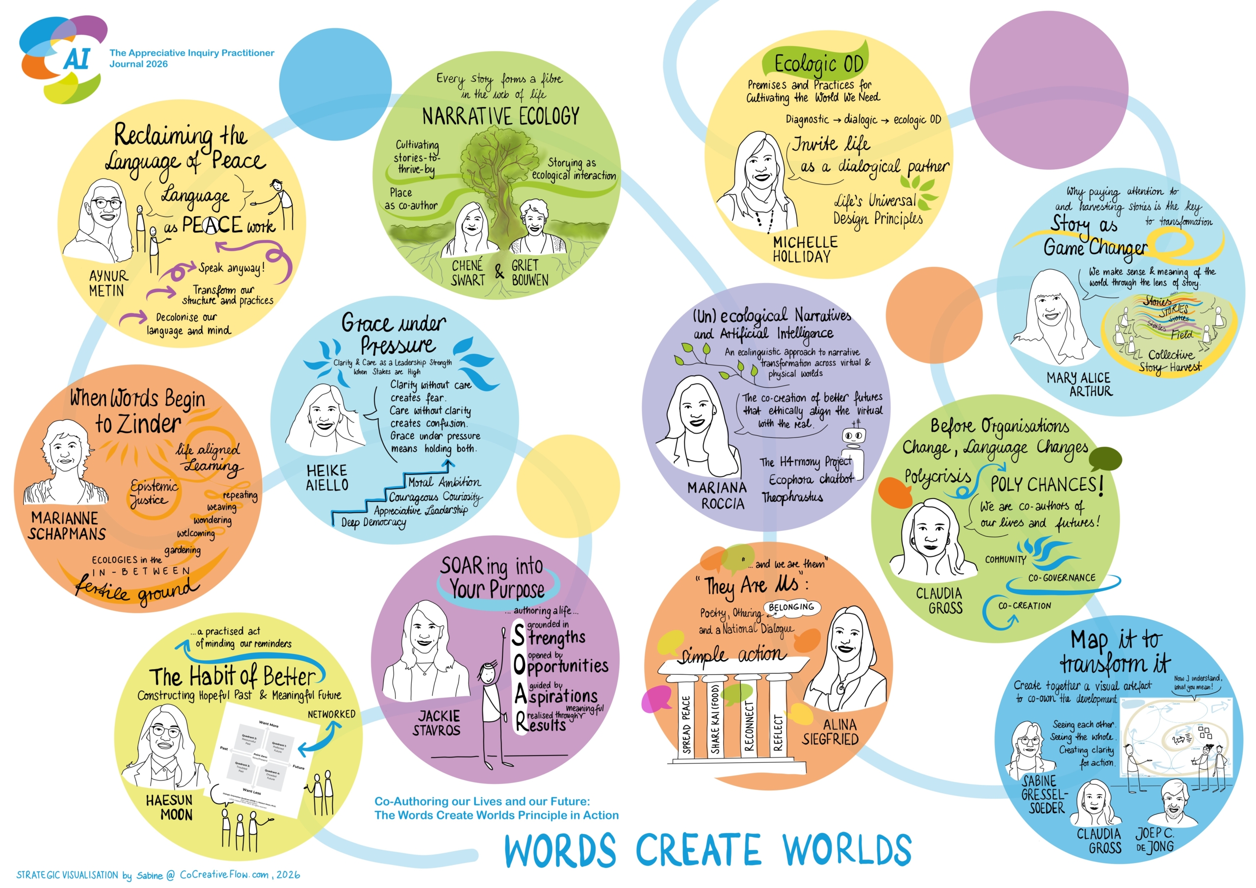 Introduction to Co-Authoring Our Lives and Our Future: The Words Create Worlds Principle in Action